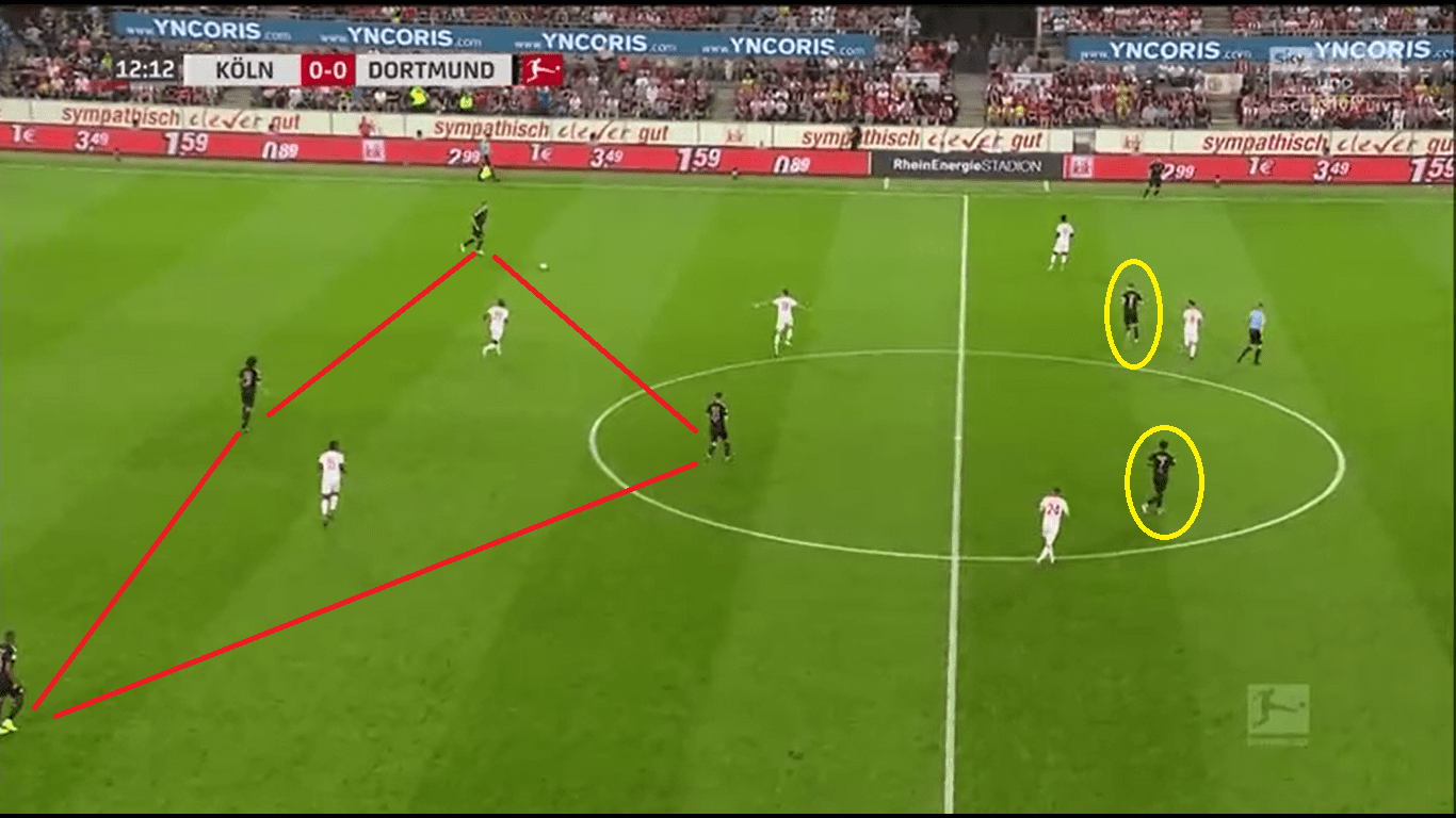 Bundesliga 2019/20: Köln vs Dortmund – tactical analysis tactics