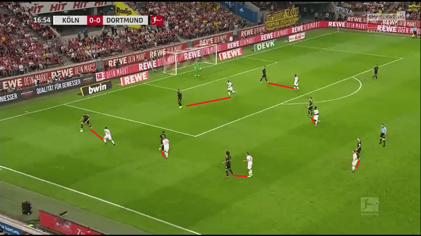 Bundesliga 2019/20: Köln vs Dortmund – tactical analysis tactics