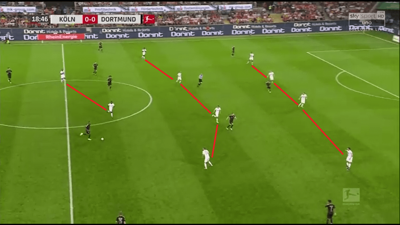 Bundesliga 2019/20: Köln vs Dortmund – tactical analysis tactics