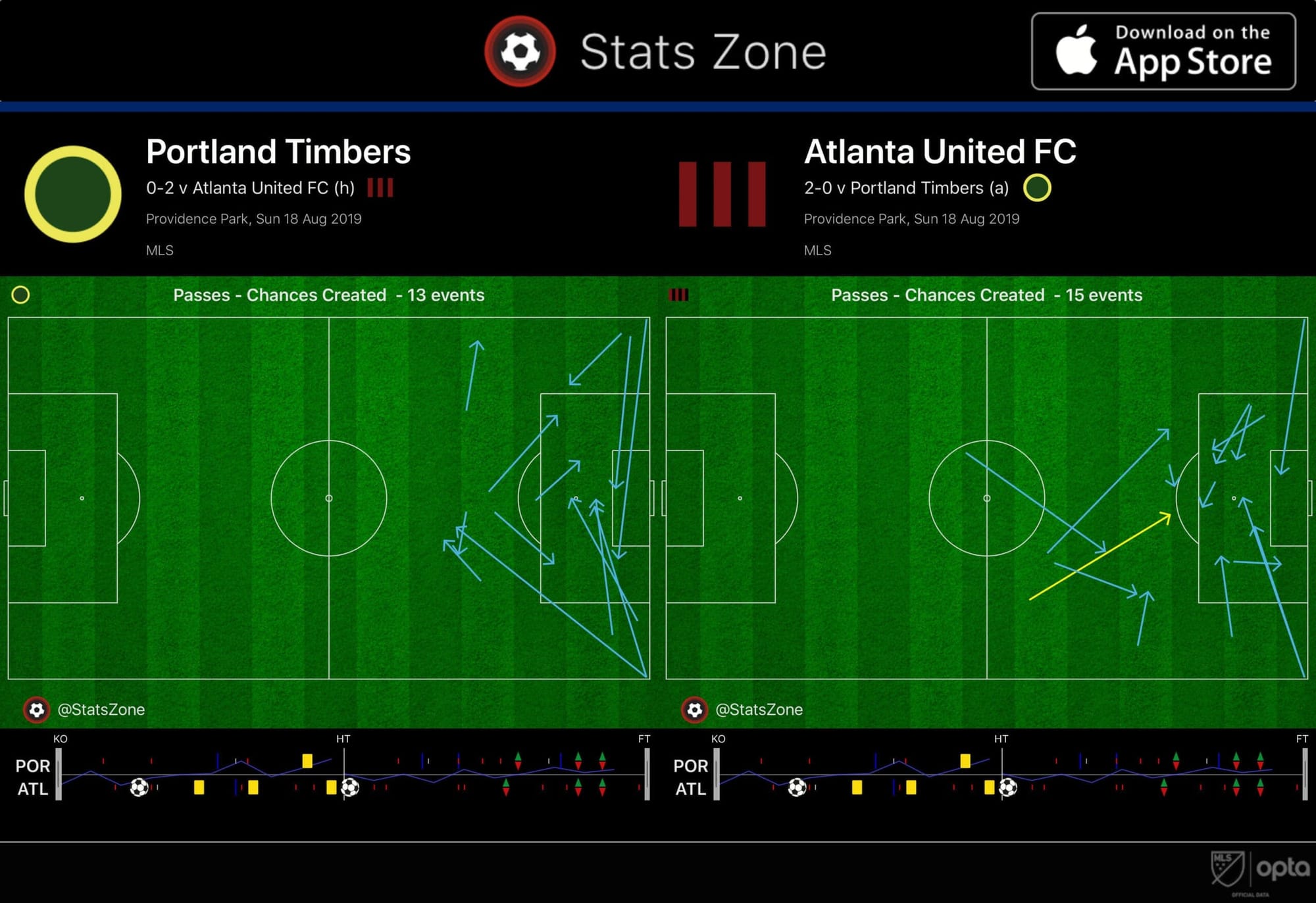 MLS 2019: Portland Timbers vs Atlanta United - tactical analysis tactics