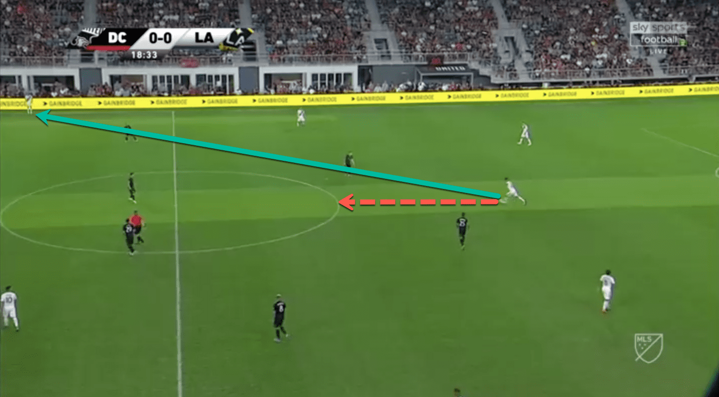 MLS 2019: DC United vs LA Galaxy - Tactical Analysis tactics