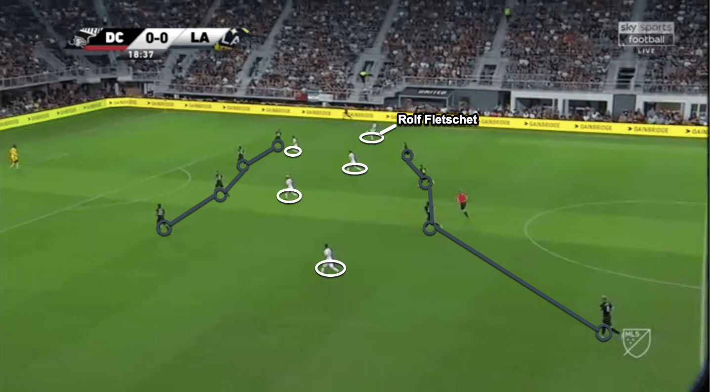 MLS 2019: DC United vs LA Galaxy - Tactical Analysis tactics