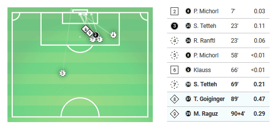 UEFA Champions League Qualifiers: LASK vs Basel - Tactical Analysis tactics