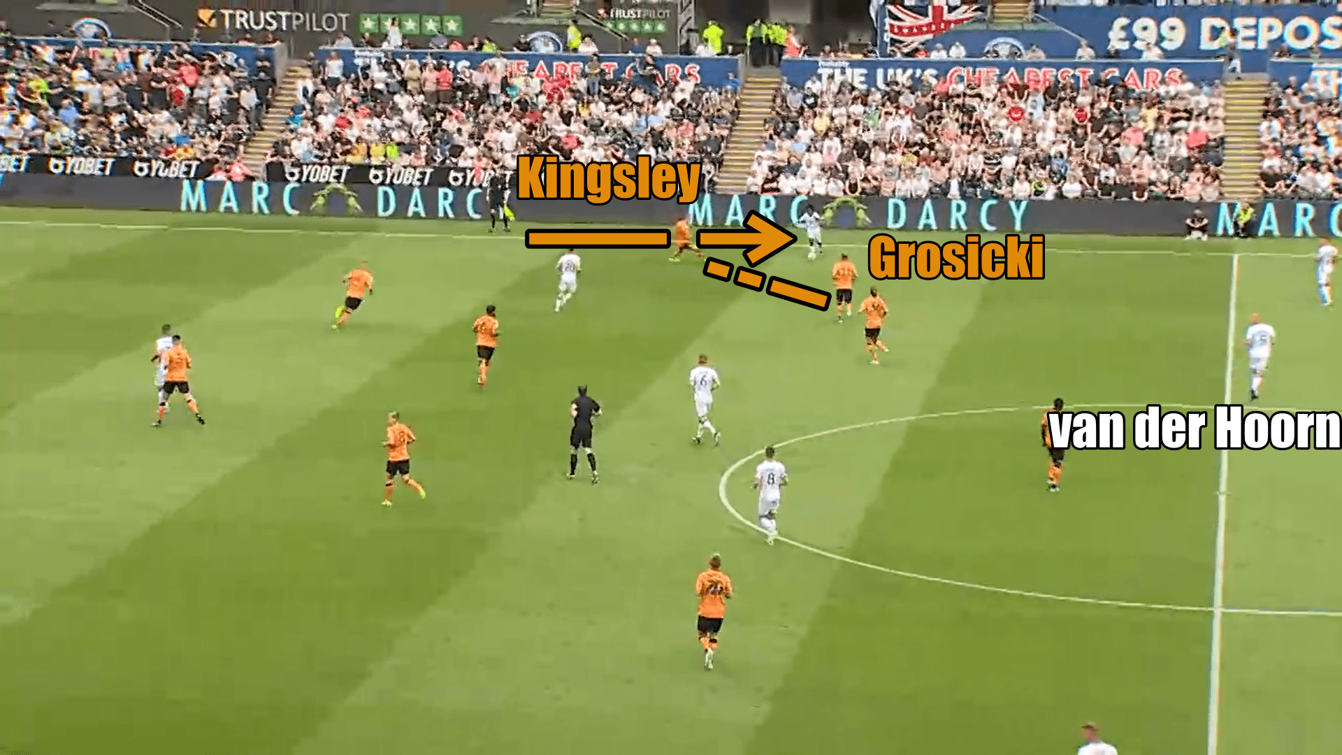 EFL Championship 2019/20: Swansea City vs Hull City - tactical analysis tactics