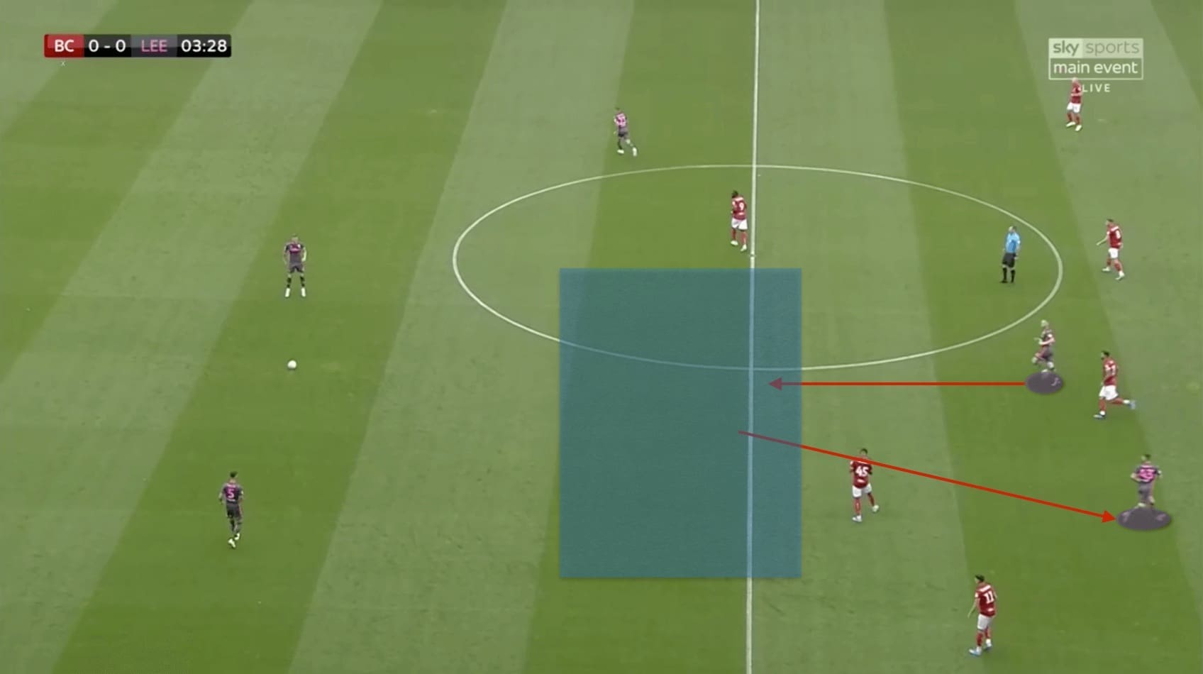 EFL Championship 2019/20: Bristol City vs Leeds - tactical analysis tactics