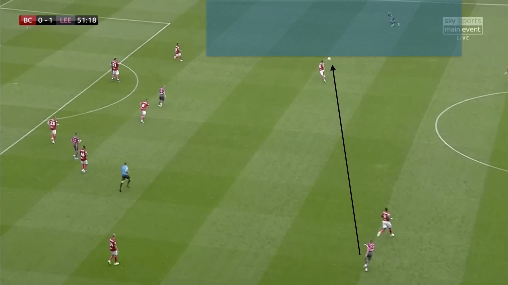 EFL Championship 2019/20: Bristol City vs Leeds - tactical analysis tactics