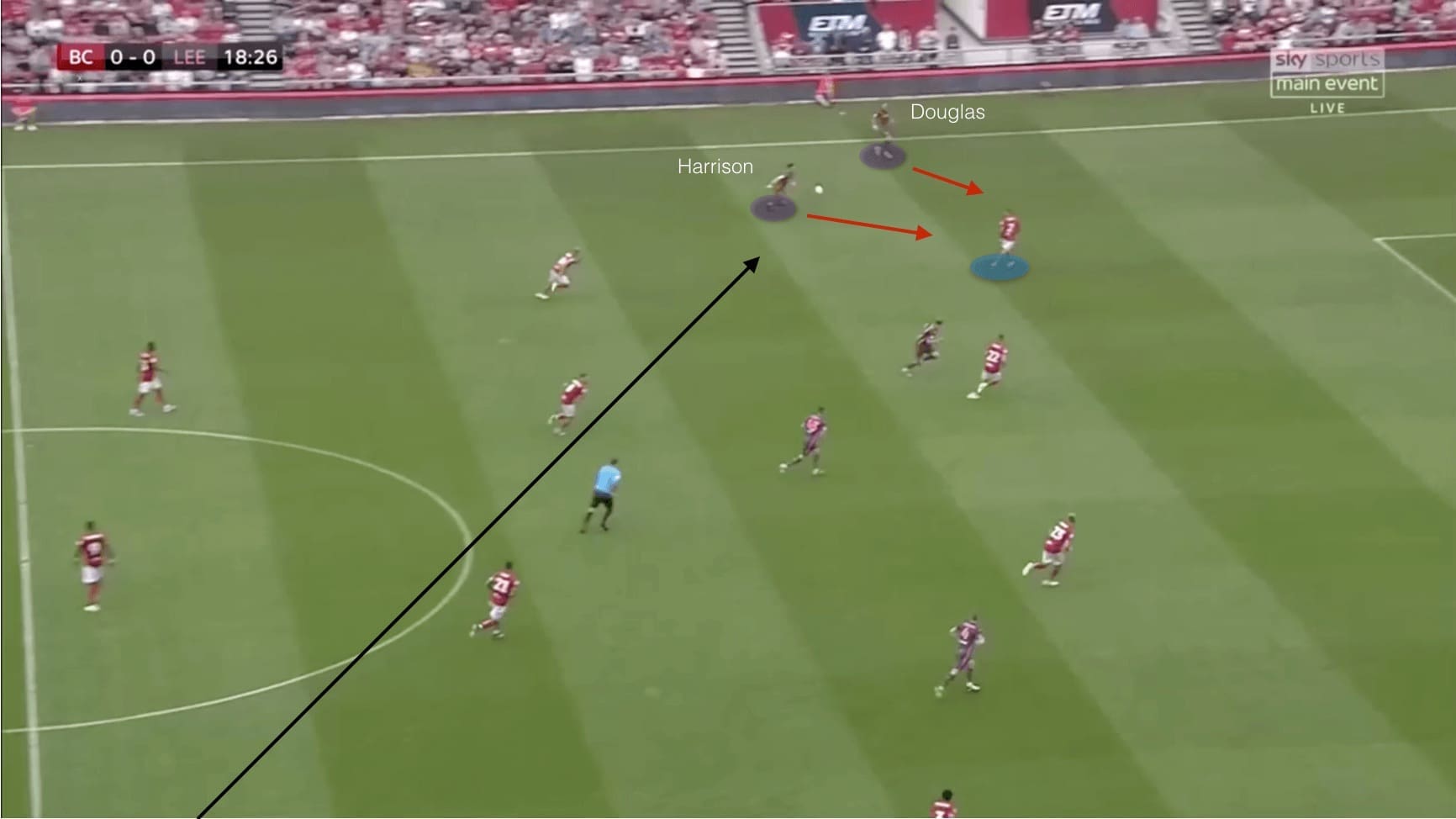 EFL Championship 2019/20: Bristol City vs Leeds - tactical analysis tactics