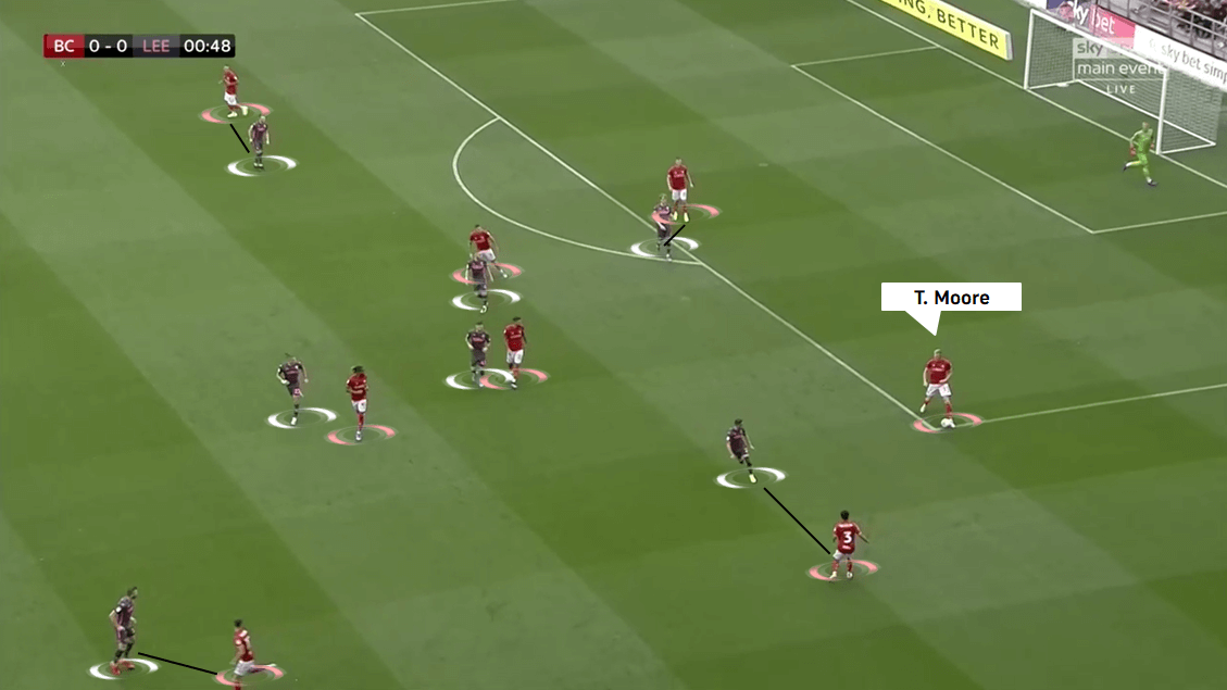 EFL Championship 2019/20: Wigan Athletic vs Leeds United - Tactical Analysis tactics