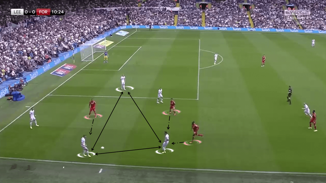 EFL Championship 2019/20: Wigan Athletic vs Leeds United - Tactical Analysis tactics