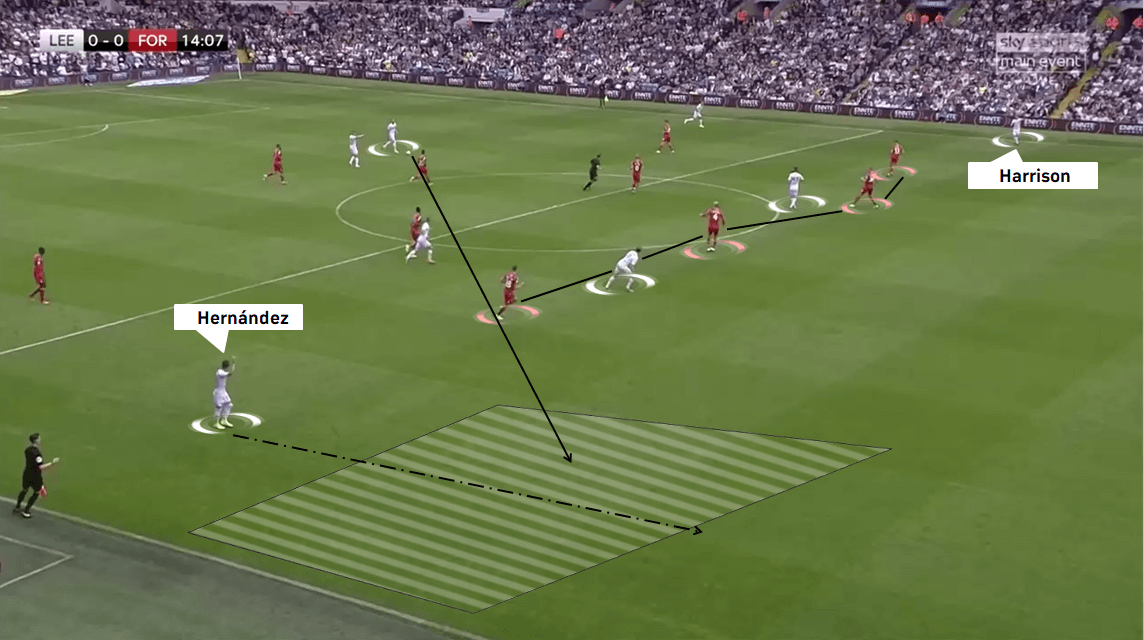 EFL Championship 2019/20: Wigan Athletic vs Leeds United - Tactical Analysis tactics