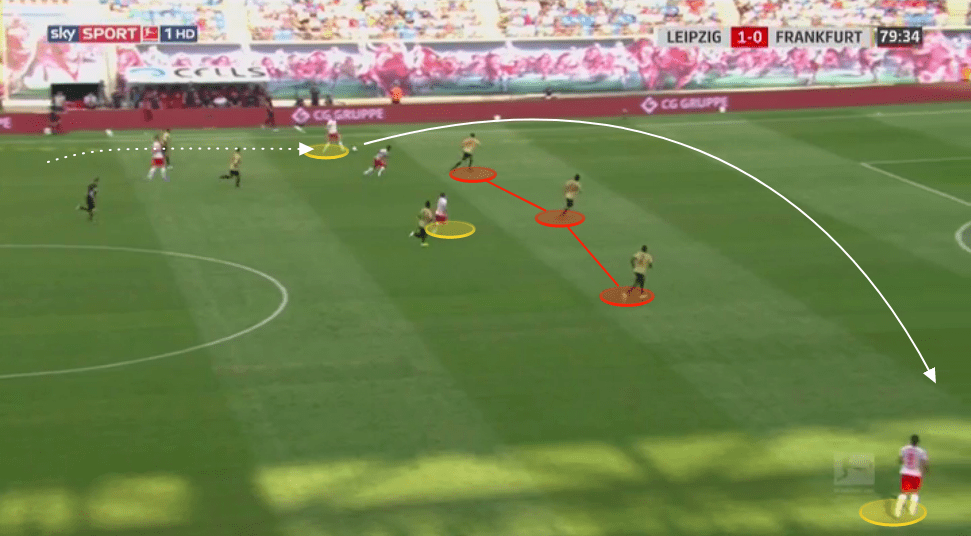 Bundesliga 2019/20: RB Leipzig vs Eintracht Frankfurt - tactical analysis tactics