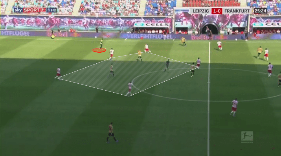 Bundesliga 2019/20: RB Leipzig vs Eintracht Frankfurt - tactical analysis tactics