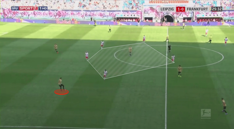 Bundesliga 2019/20: RB Leipzig vs Eintracht Frankfurt - tactical analysis tactics