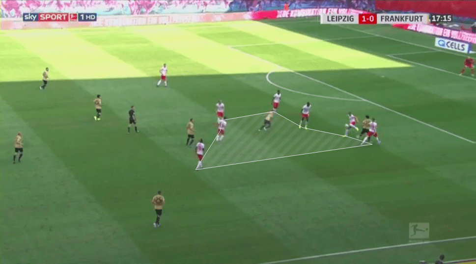 Bundesliga 2019/20: RB Leipzig vs Eintracht Frankfurt - tactical analysis tactics