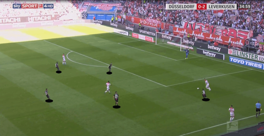 Bundesliga 2019/20: Fortuna Düsseldorf vs Leverkusen - tactical analysis tactics