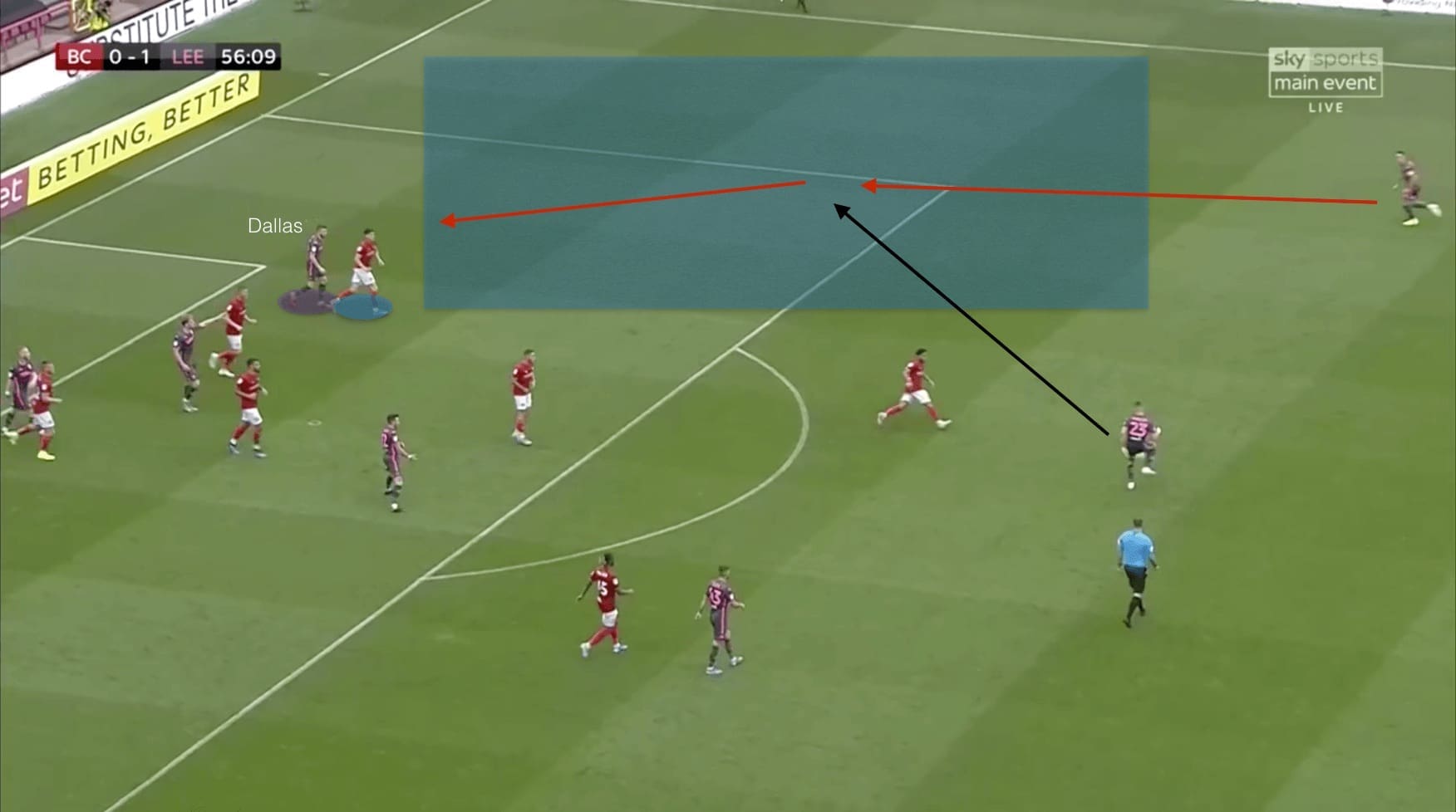 EFL Championship 2019/20: Bristol City vs Leeds - tactical analysis tactics