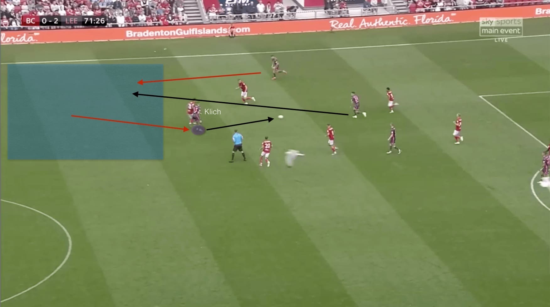 EFL Championship 2019/20: Bristol City vs Leeds - tactical analysis tactics