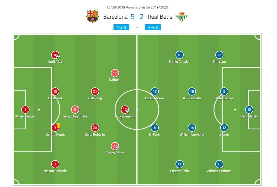 La Liga 2019/20: Barcelona vs Real Betis - tactical analysis tactics