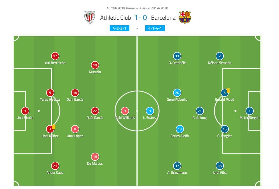 La Liga 2019/20: Athletic Bilbao vs Barcelona - tactical analysis tactics