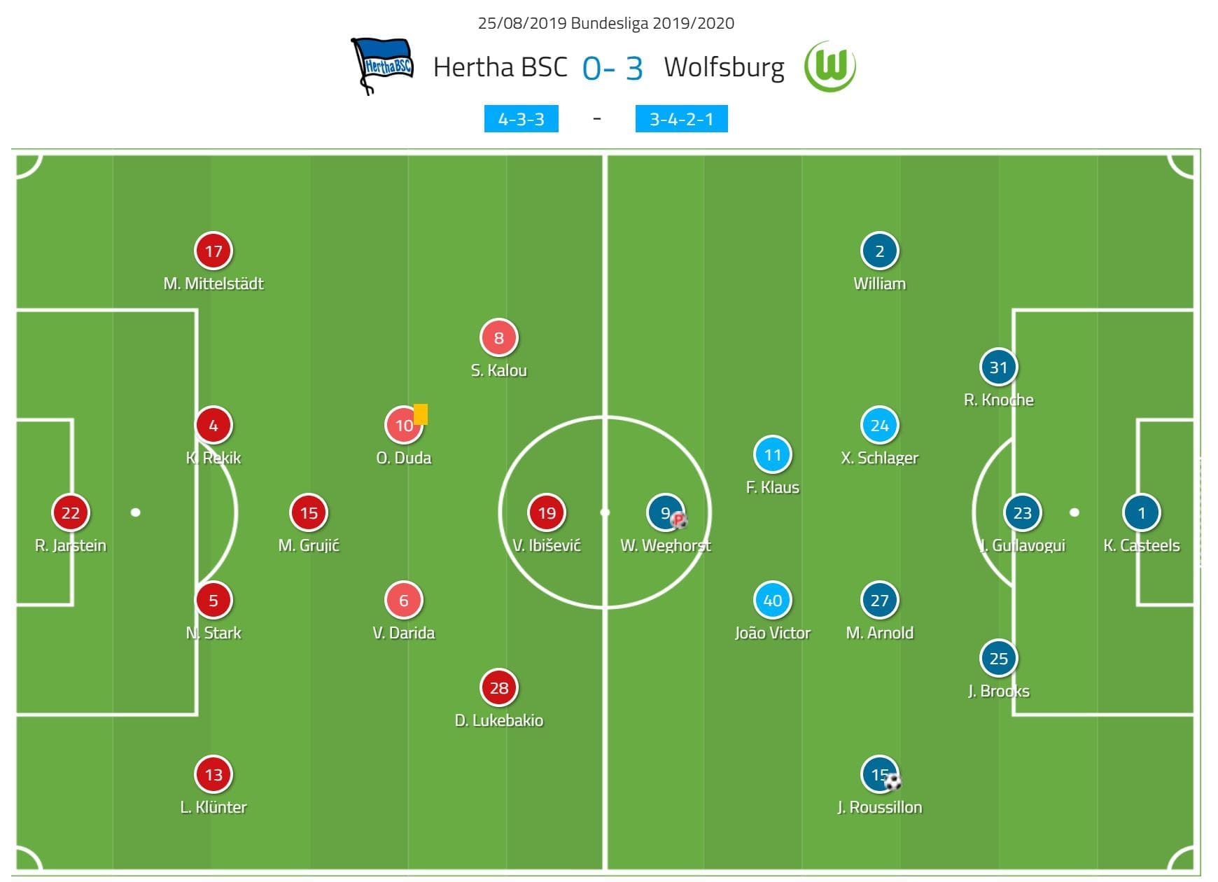 Serie A 2019/20: Sampdoria vs Lazio - tactical analysis tactics