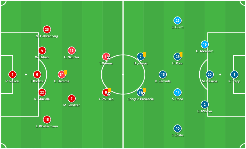 Bundesliga 2019/20: RB Leipzig vs Eintracht Frankfurt - tactical analysis tactics