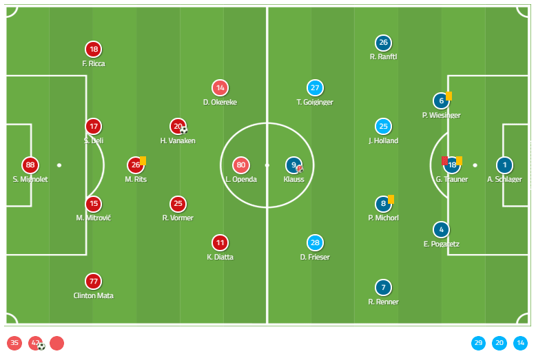 UEFA Champions League 2019/20 Play-off: LASK vs Club Brugge - Tactical Analysis tactics