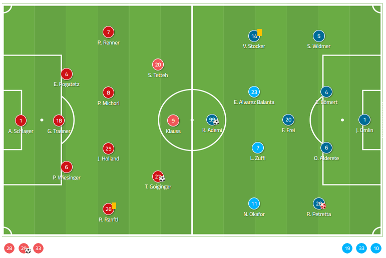 UEFA Champions League Qualifiers: LASK vs Basel - Tactical Analysis tactics