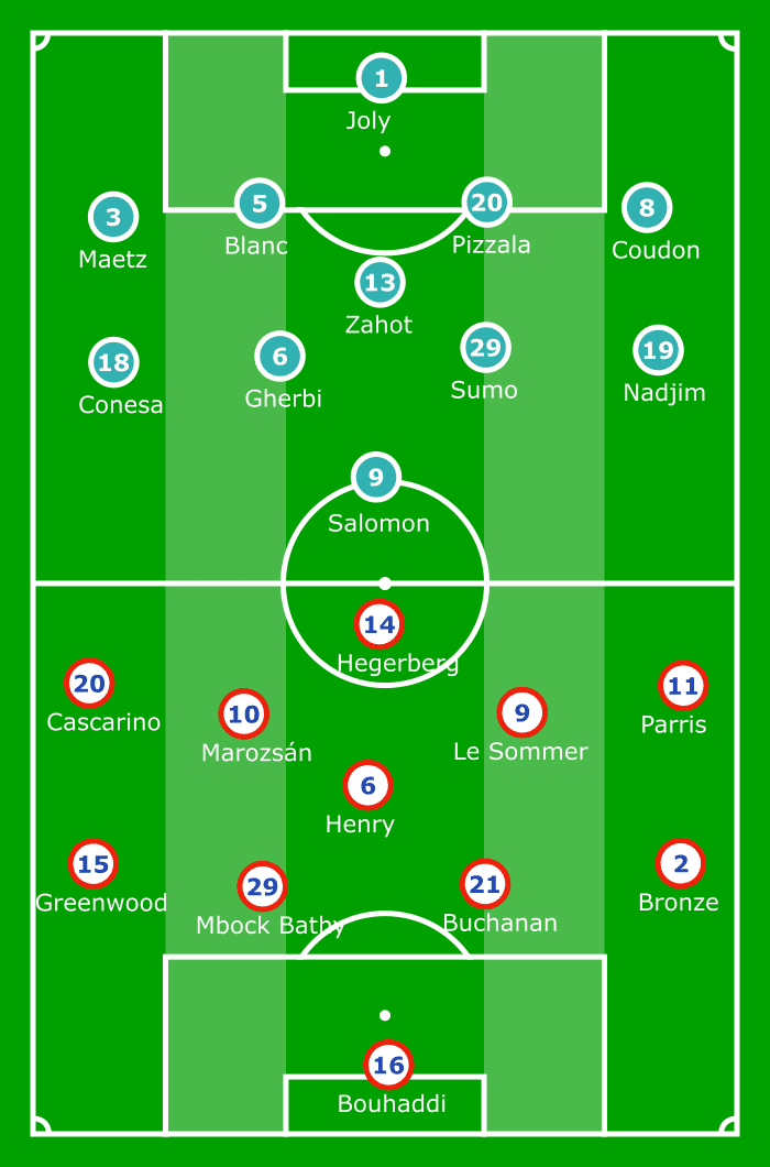 D1 Feminine 2019/20: Lyon vs Marseille - tactical analysis tactics