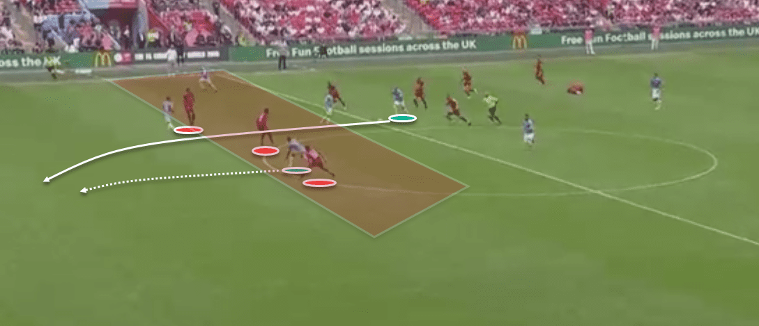 Community Shield 2019/20: Liverpool Vs Manchester City - tactical analysis