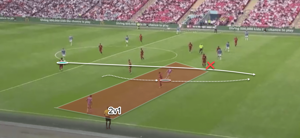 Community Shield 2019/20: Liverpool Vs Manchester City - tactical analysis