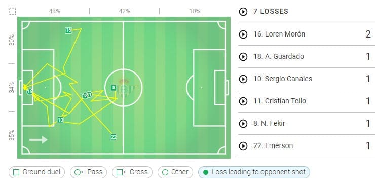 La Liga 2019/20: Barcelona vs Real Betis - tactical analysis tactics