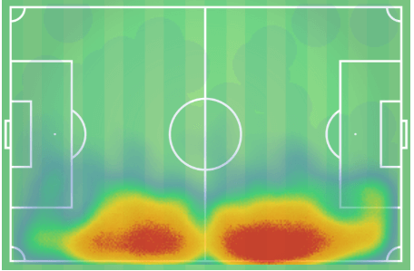 Junya Ito 2018/19 - scout report - tactical analysis tactics