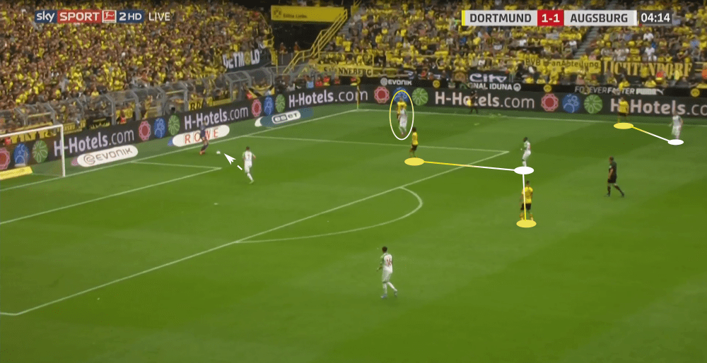 Bundesliga 2019/20: Borussia Dortmund vs Augsburg - tactical analysis tactics