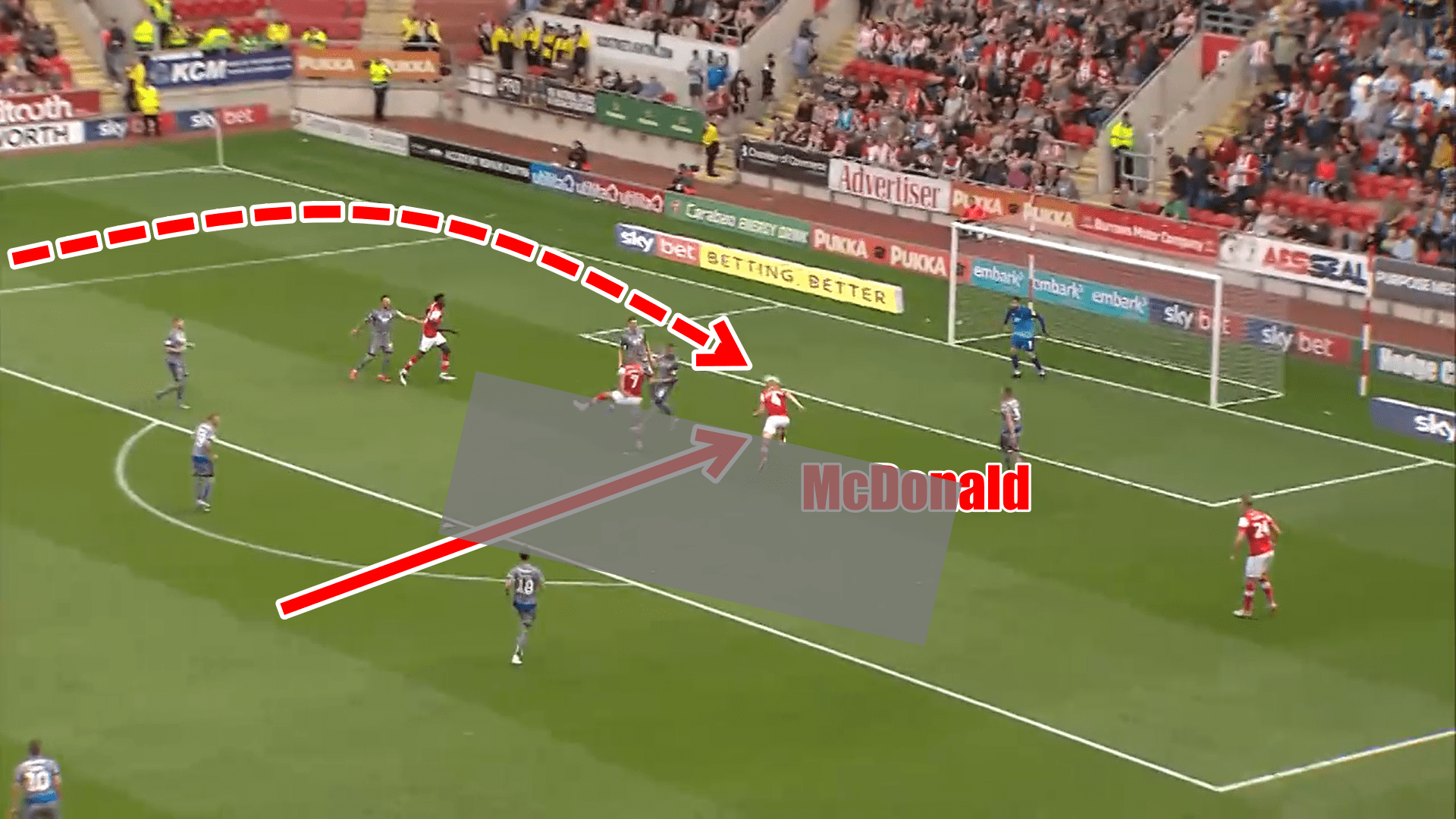 EFL League One 2019/20: Rotherham United vs Lincoln City - tactical analysis tactics