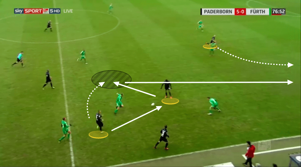 SC Paderborn 07 2019/20: season preview - scout report - tactics