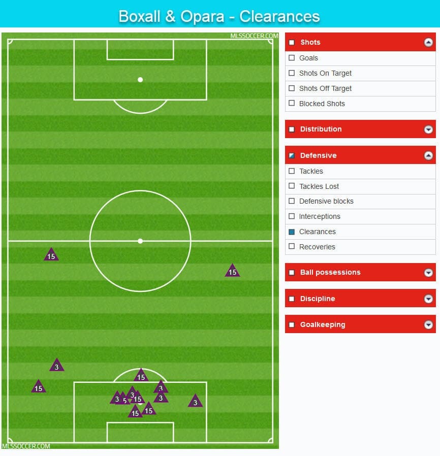 US Open Cup 2019: Atlanta United vs Minnesota United - tactical analysis tactics