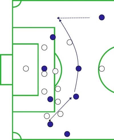 MLS 2019: Montreal Impact vs Vancouver Whitecaps - tactical analysis tactics