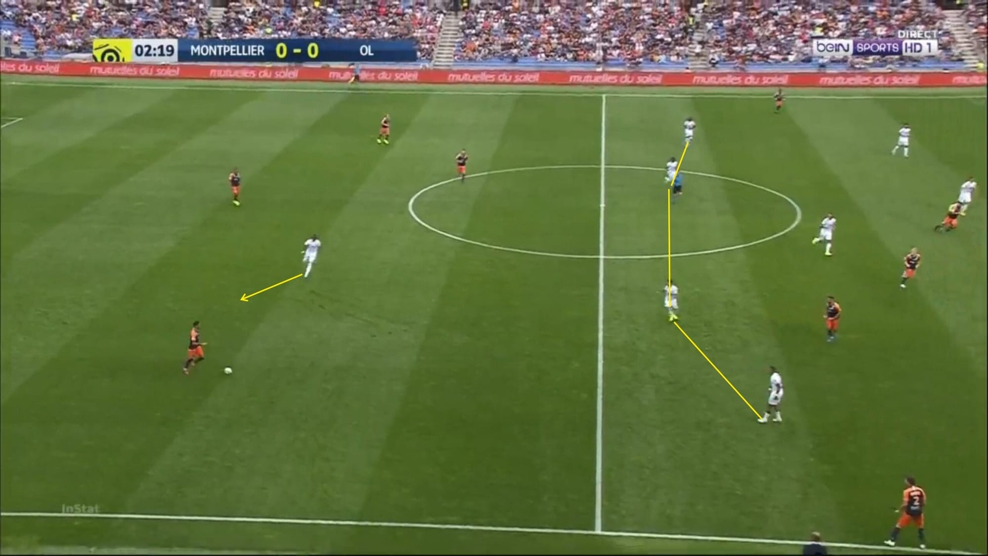 Ligue 1 2019/20: Montpellier vs Lyon - tactical analysis tactics