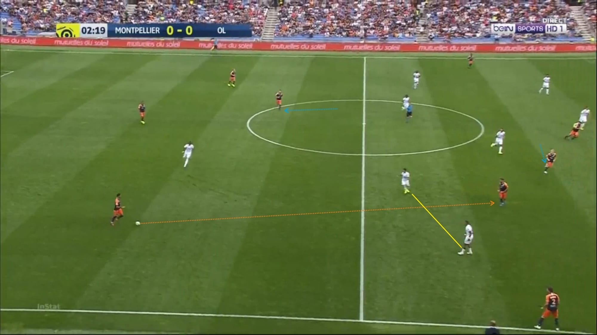 Ligue 1 2019/20: Montpellier vs Lyon - tactical analysis tactics