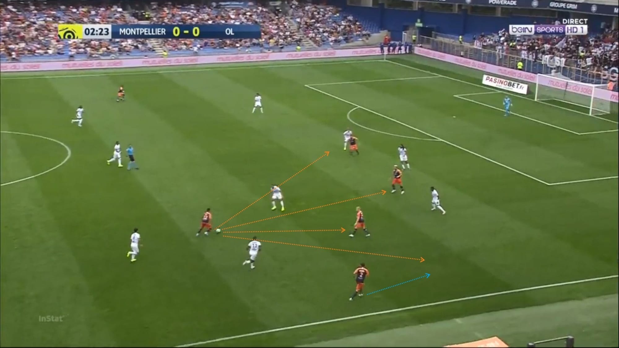 Ligue 1 2019/20: Montpellier vs Lyon - tactical analysis tactics