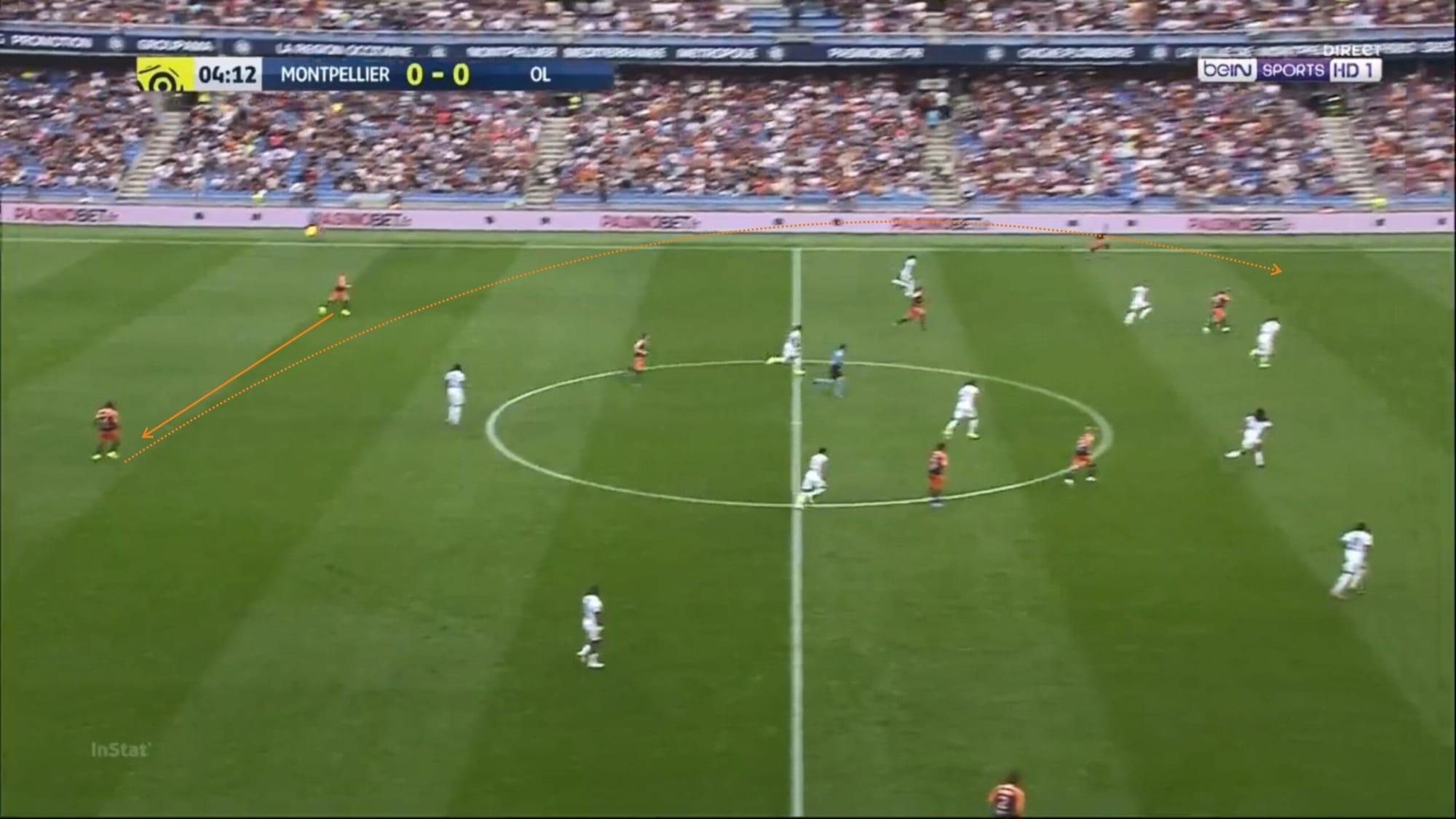 Ligue 1 2019/20: Montpellier vs Lyon - tactical analysis tactics