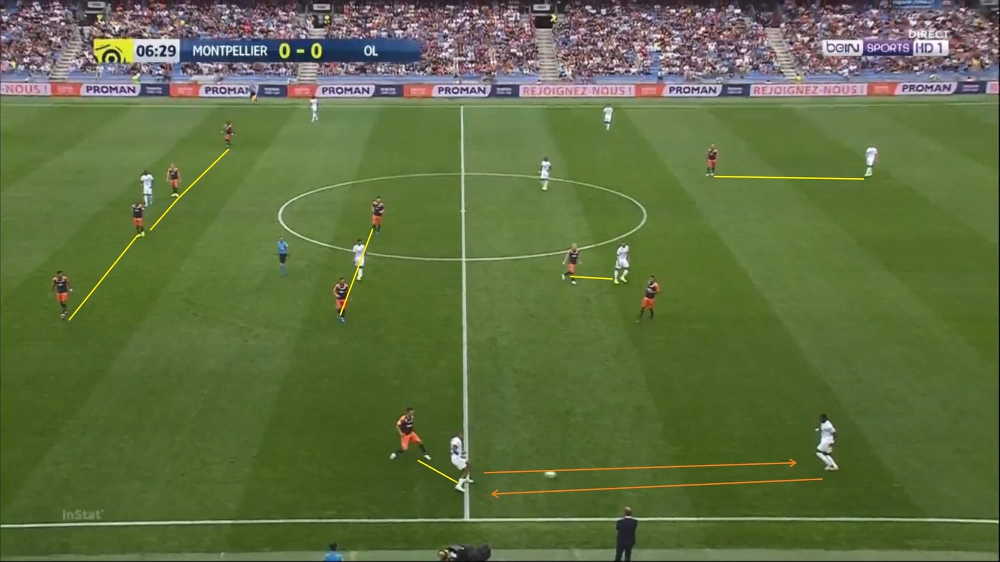 Ligue 1 2019/20: Montpellier vs Lyon - tactical analysis tactics