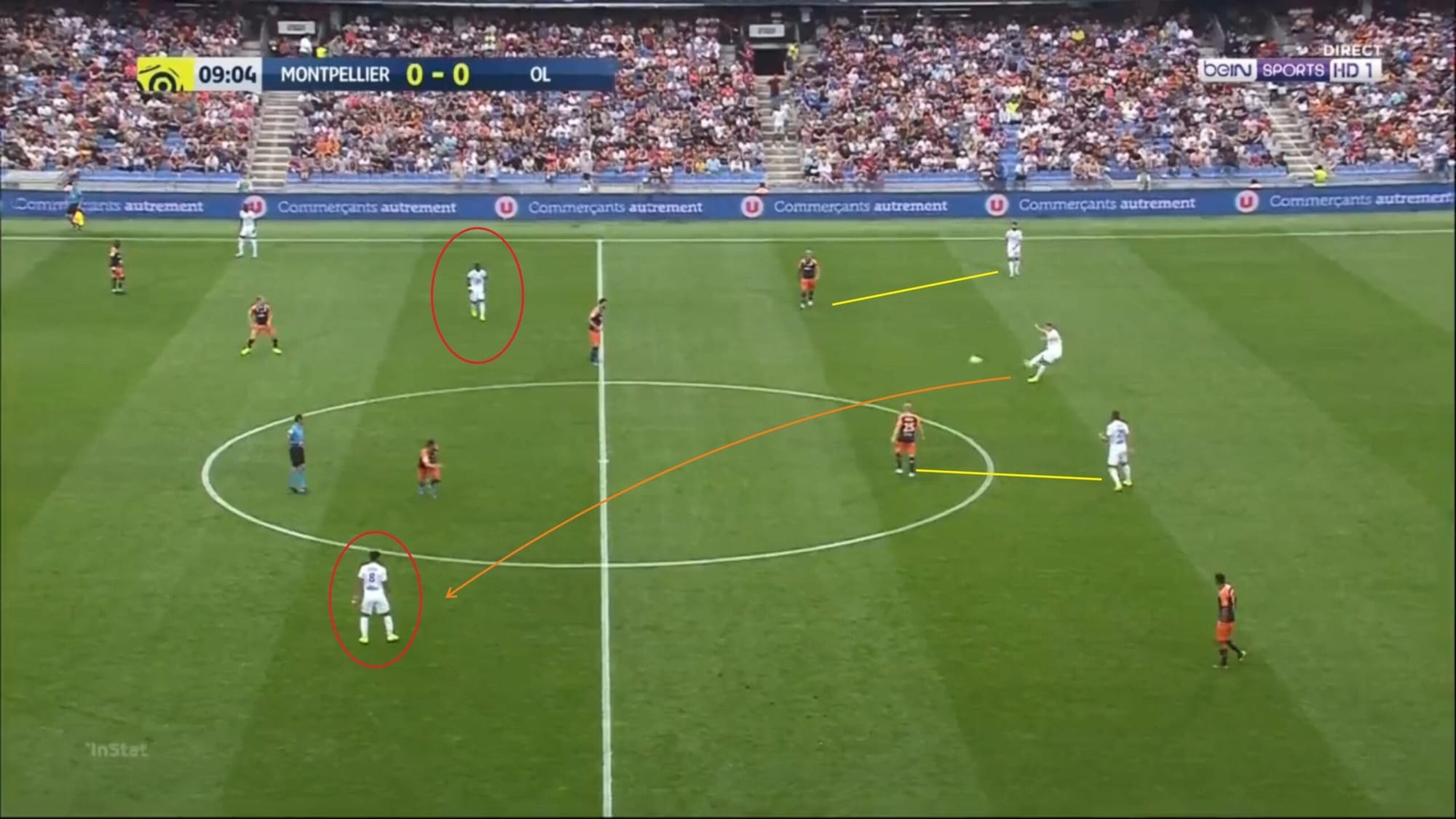 Ligue 1 2019/20: Montpellier vs Lyon - tactical analysis tactics