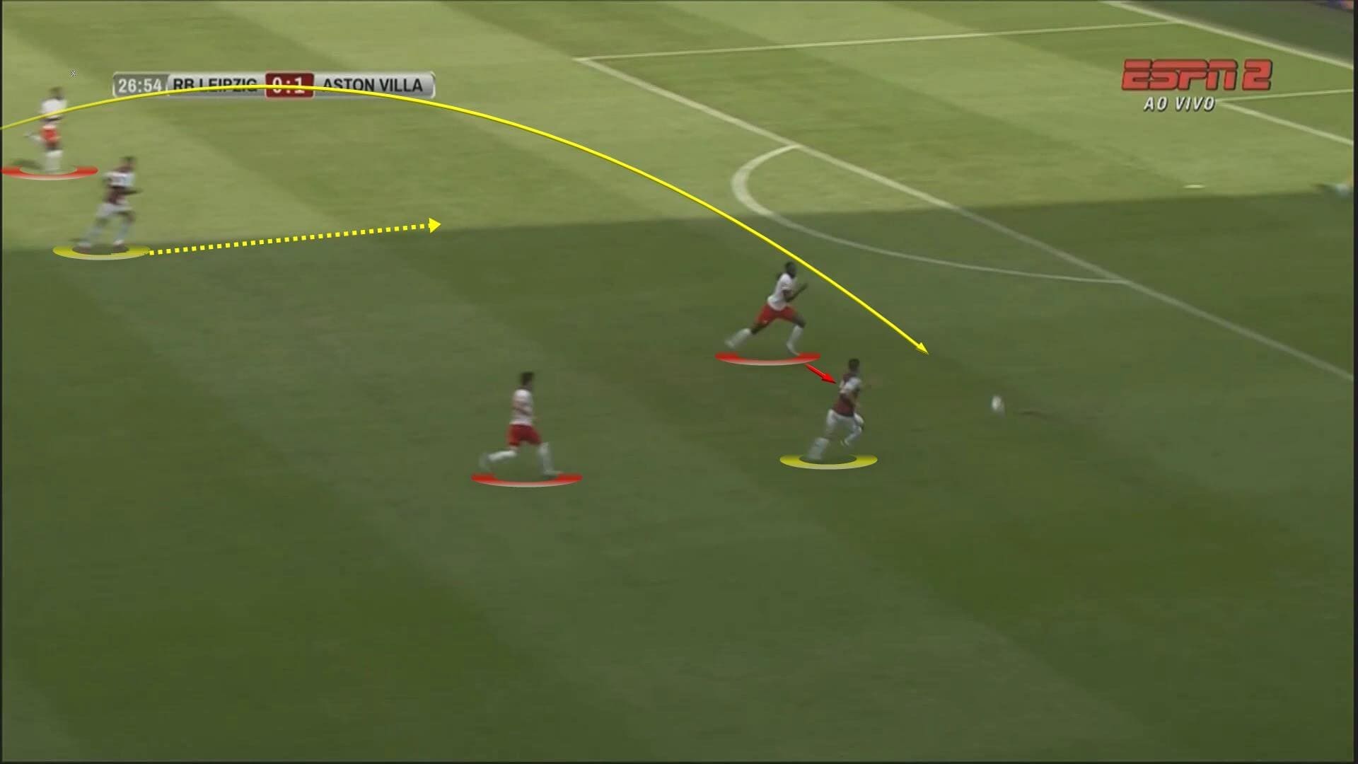 RB Leipzig 2019/20: Season Preview - scout report - tactical analysis tactics