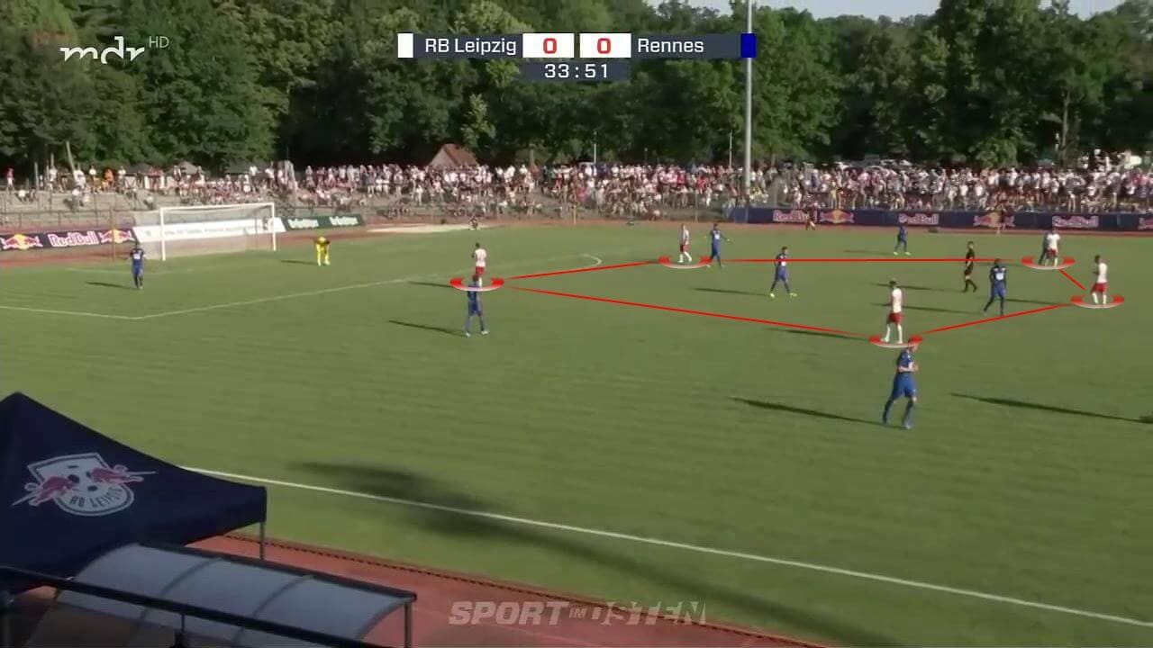 RB Leipzig 2019/20: Season Preview - scout report - tactical analysis tactics