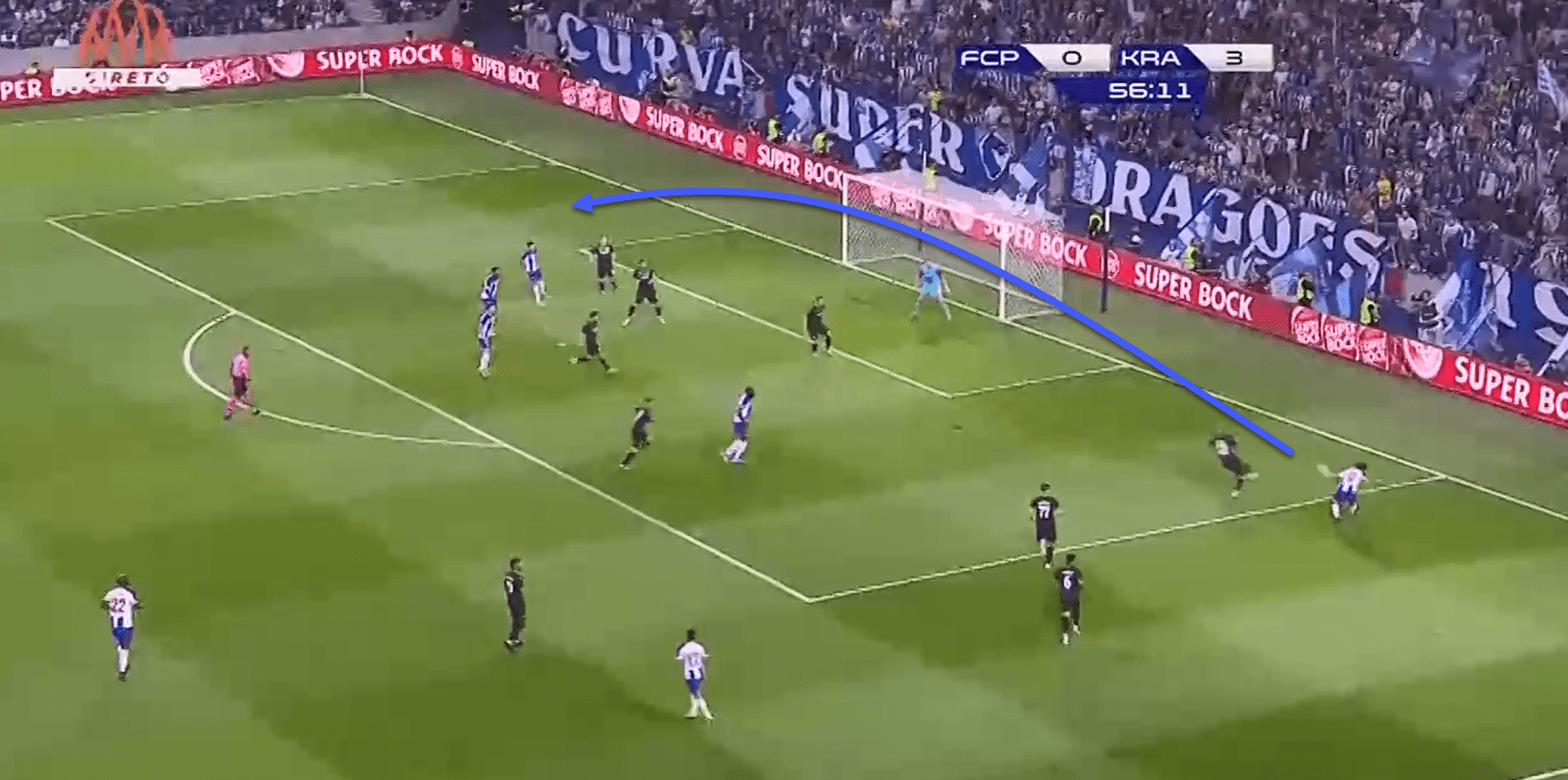 UEFA Champions League Qualifiers: Porto vs Krasnodar - Tactical Analysis - tactics