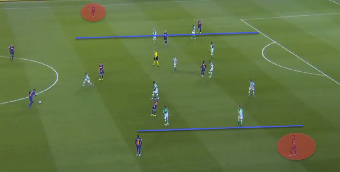 La Liga 2019/20: Barcelona vs Real Betis - tactical analysis tactics