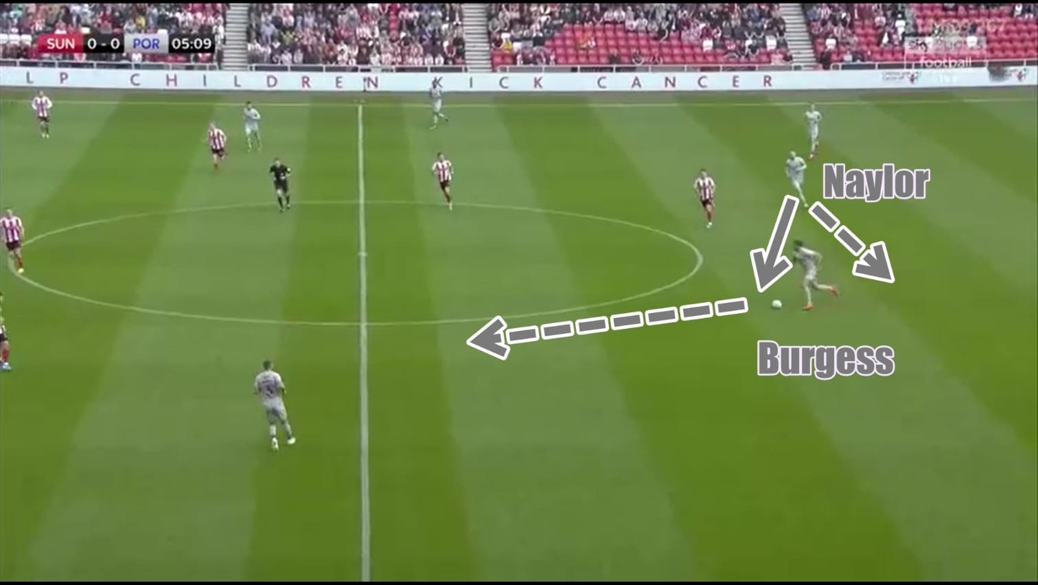 EFL League One 2019/20: Sunderland vs Portsmouth - tactical analysis tactics