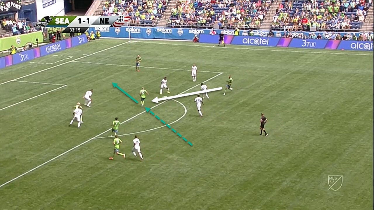 MLS 2019: Seattle Sounders vs New England Revolution - tactical analysis tactics