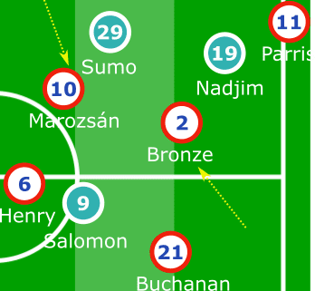 D1 Feminine 2019/20: Lyon vs Marseille - tactical analysis tactics